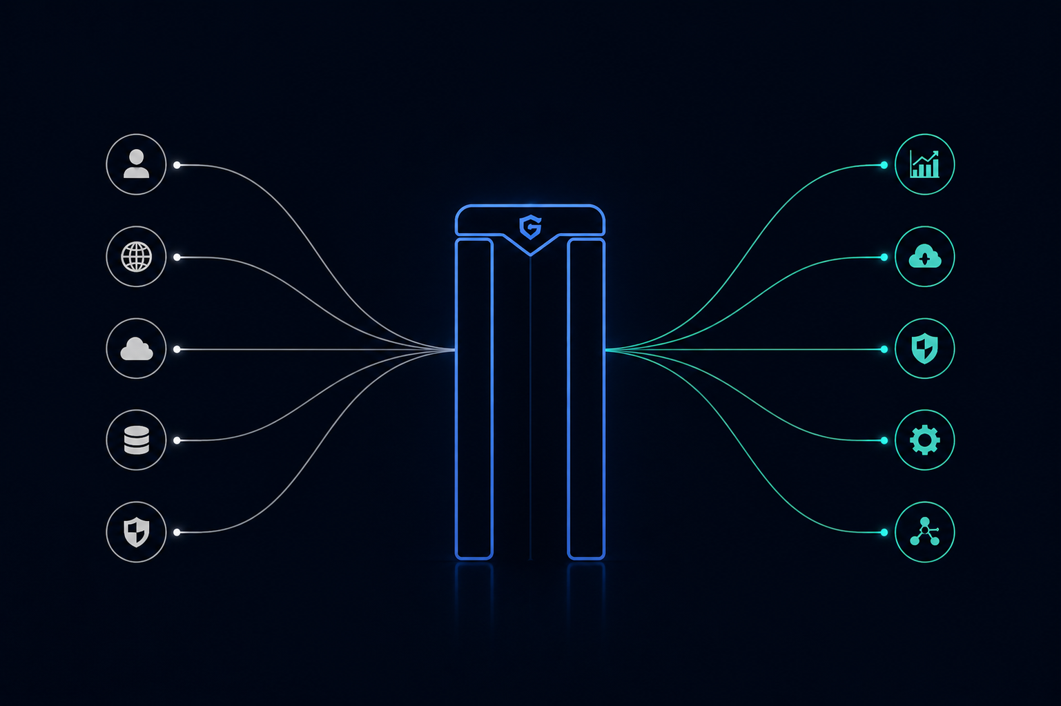 Business signals flowing through Arxen into organized outcomes